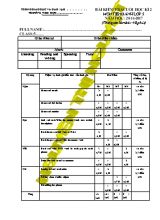 Ma trận và đề kiểm tra cuối học kì II Tiếng anh lớp 5 - Năm học 2016-2017